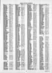 Landowners Index 004, Dubuque County 2005